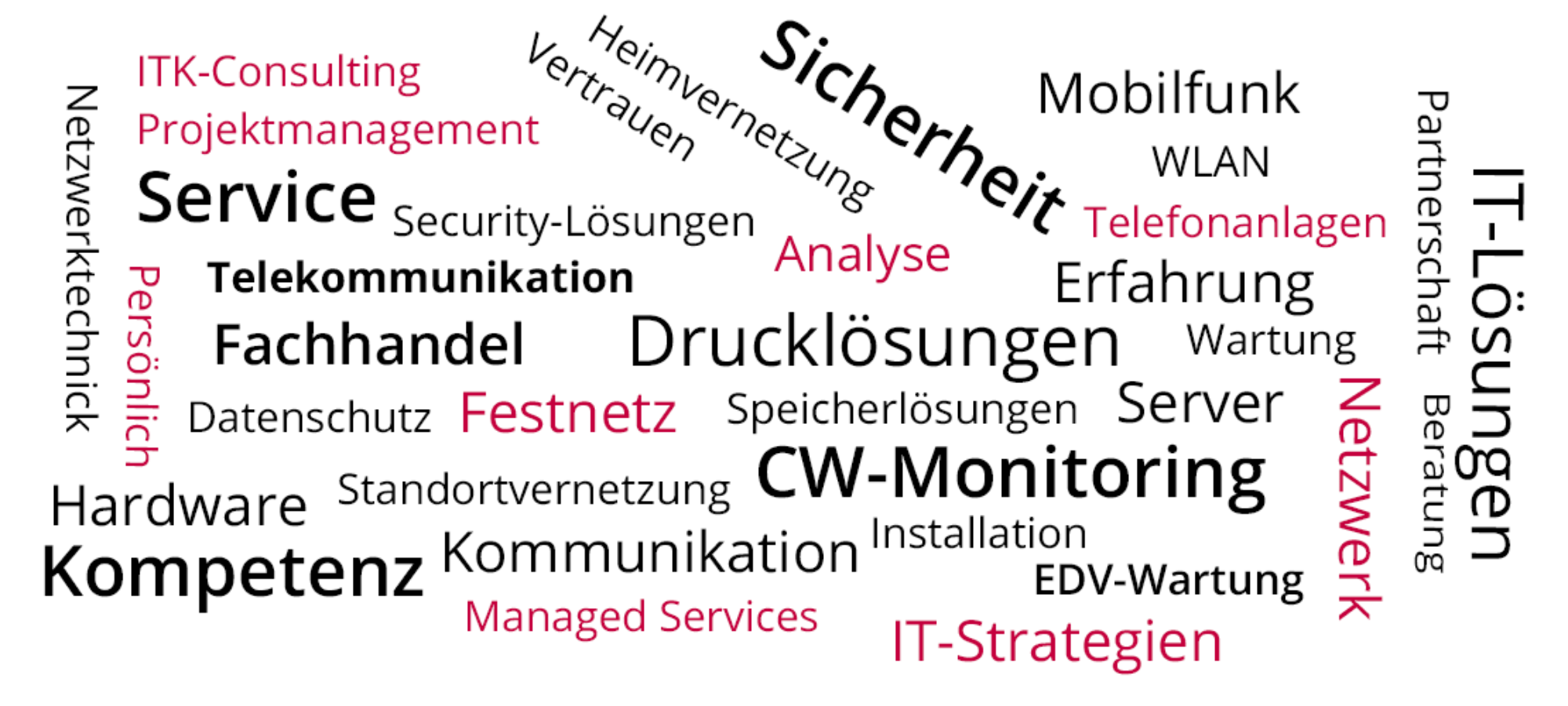 Leistungen Wensauer Com-Systeme GmbH